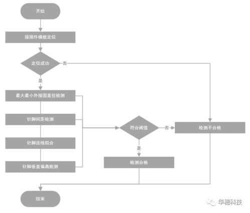 華穗科技TR組件自動測試設備 多型號兼容，一站式技術解決方案
