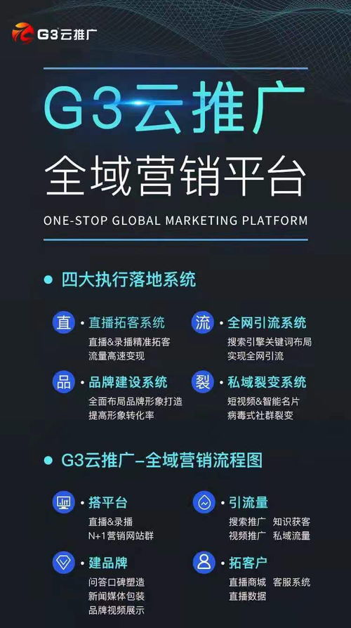 中小企業(yè)的互聯(lián)網(wǎng)營銷思路 如何做好網(wǎng)絡(luò)營銷與互聯(lián)網(wǎng)銷售