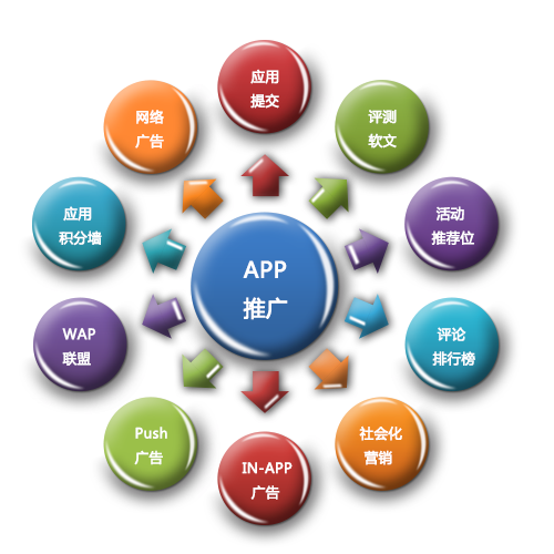 互聯(lián)網(wǎng)公司APP推廣效果為何不及傳統(tǒng)產(chǎn)品？——從互聯(lián)網(wǎng)銷售困境說起