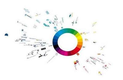 移動(dòng)互聯(lián)網(wǎng)營銷快速搶占市場的策略與實(shí)戰(zhàn)