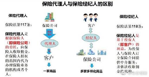 保險與人力資源相關服務稅務解析 代理人減免、經紀稅率及勞動代理