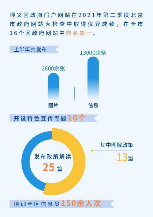 一圖讀懂 上半年政務服務工作與人事勞動代理服務融合新篇
